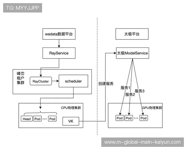 当前系统重构期内云导播架构普及 缩减了跨地区转播团队的现场人员规模